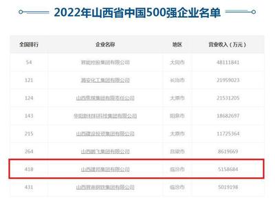 山西临汾民企"一哥":年营收515亿,创始人号称"晋南首富"