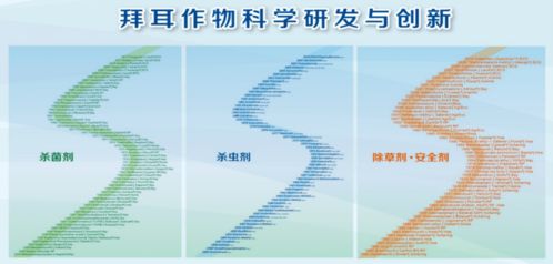 集全球创新能力 助中国农业发展 2020拜耳作物科学新产品发布