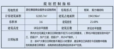 重磅 2018晋城城建放大招 涉及医院 城中村改造 道路...