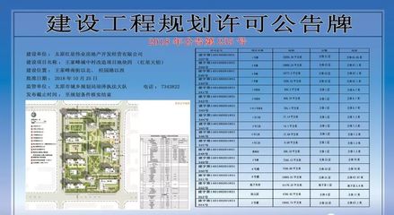 规划!山西华联购物中心、王家峰城改项目(地块四)建设工程规划许可公告!