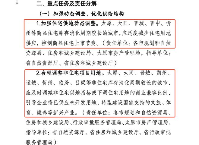 【太原楼评】行业新模式|灯塔引航2024年山西省房地产政策浅析!