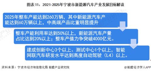 重磅 2023年宁波市新能源汽车产业链全景图谱 附产业政策 产业链现状图谱 产业资源空间布局 产业链发展规划