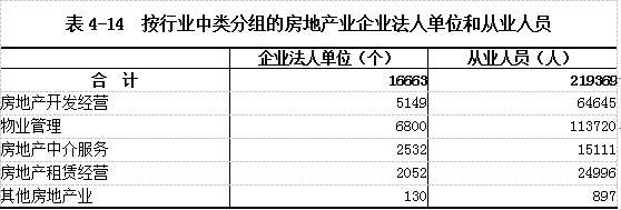 山西省第四次全国经济普查公报(第四号)